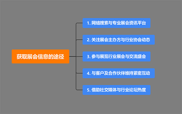 展览设计搭建公司获取展会信息的途径有哪些？