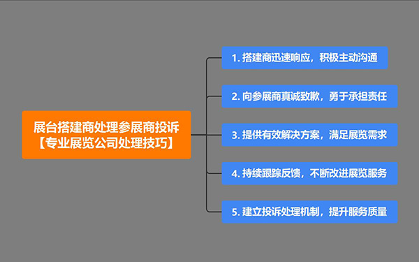 展台搭建商如何处理参展商投诉？专业展览公司处理技巧