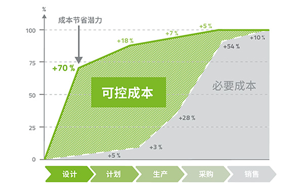 绿色展览会设计如何节省成本？全生命周期成本分析